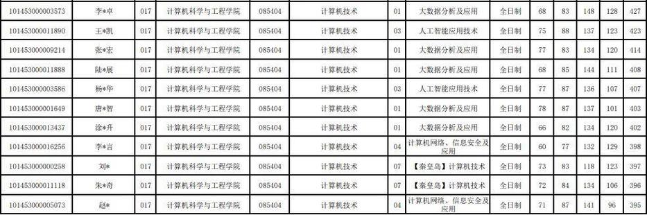 技术考研842计算机专业基础上岸干货分享免费领取课程资料和咨询
